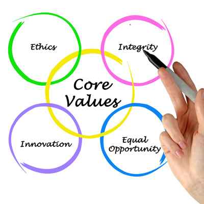 Core values Core values