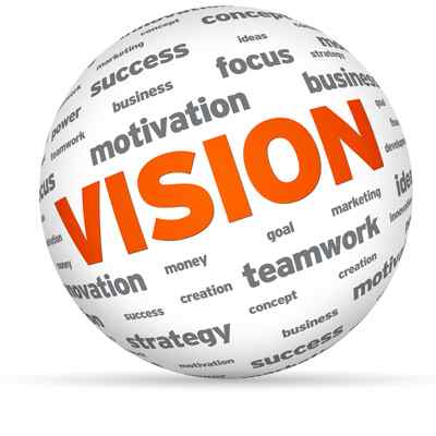 Core values Core values